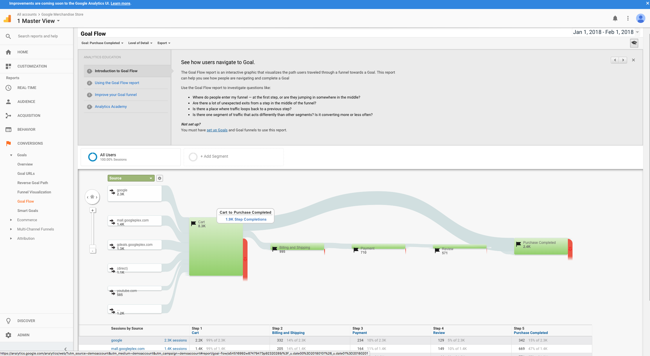 Google Analytics screenshot 4