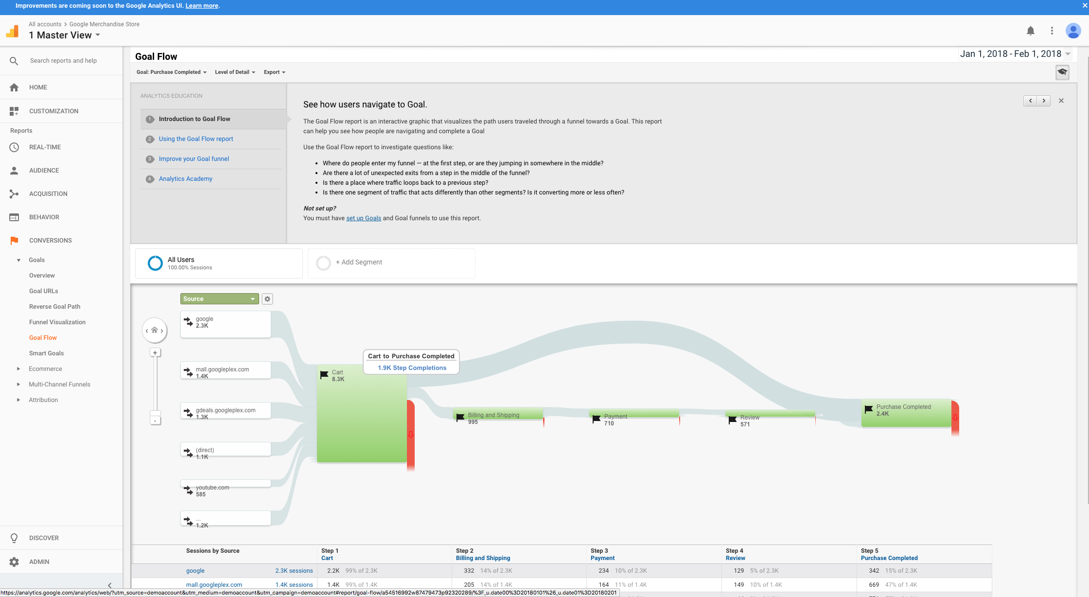 Google Analytics 3