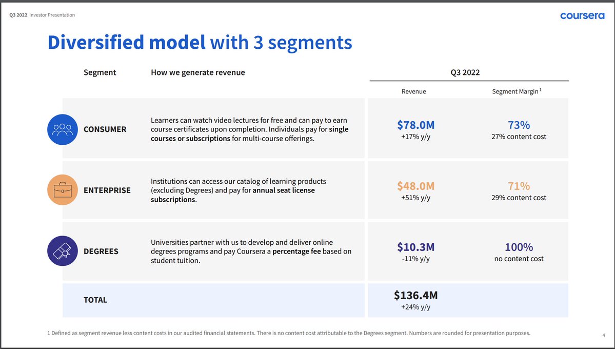 Coursera 3