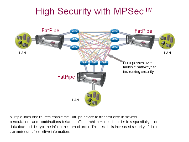 FatPipe MPVPN 3