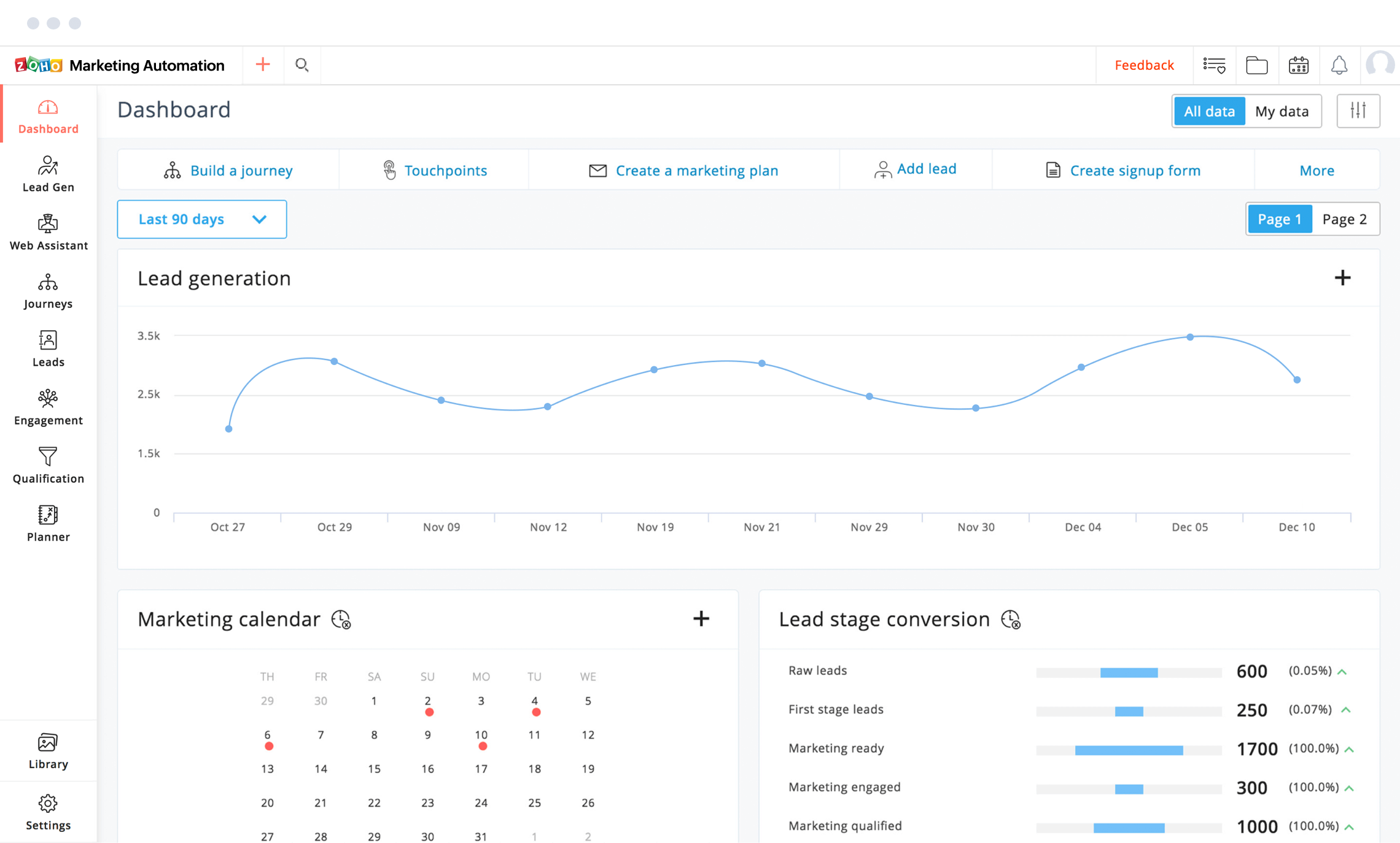 Zoho Marketing Automation 1