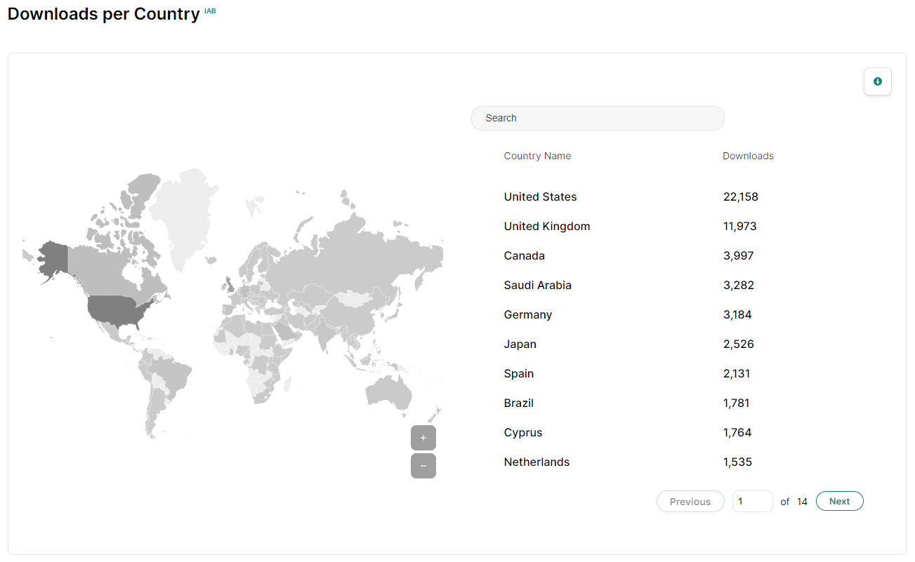 Libsyn screenshot 4