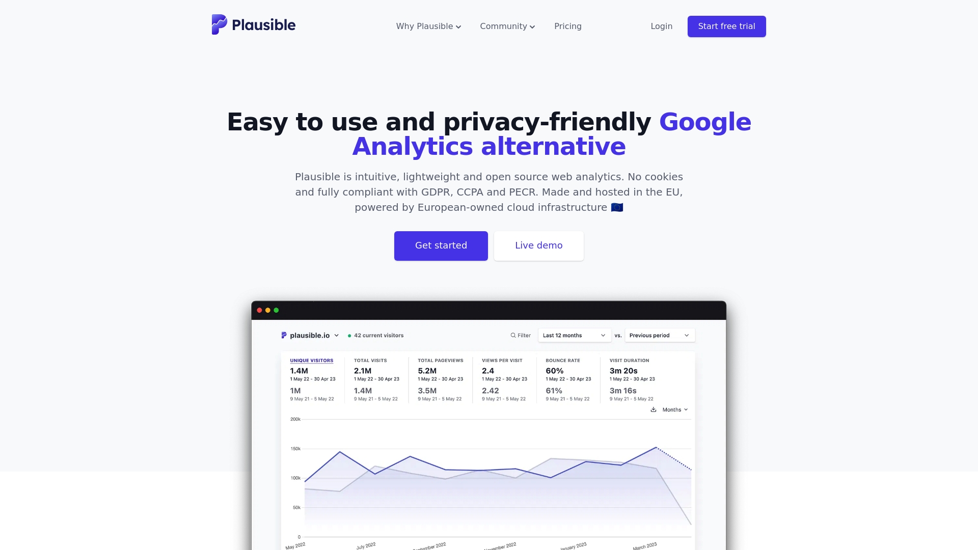 Plausible Analytics - Plausible Analytics Homepage