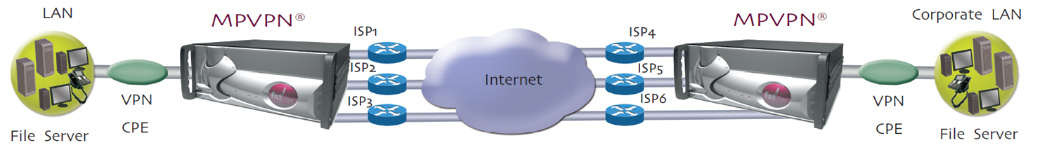 FatPipe MPVPN screenshot 5