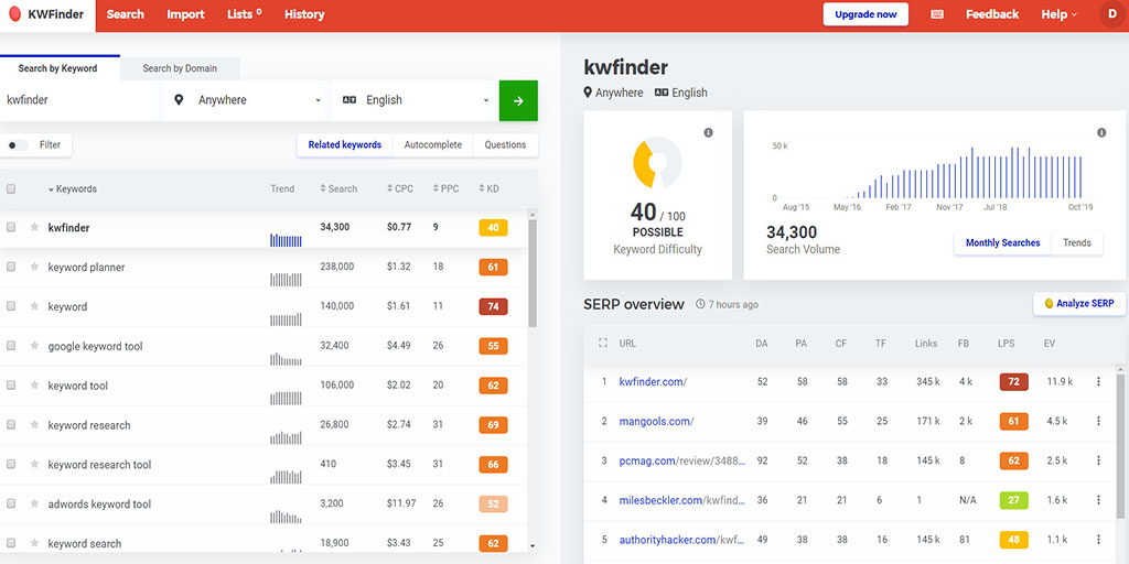 KWFinder screenshot 5