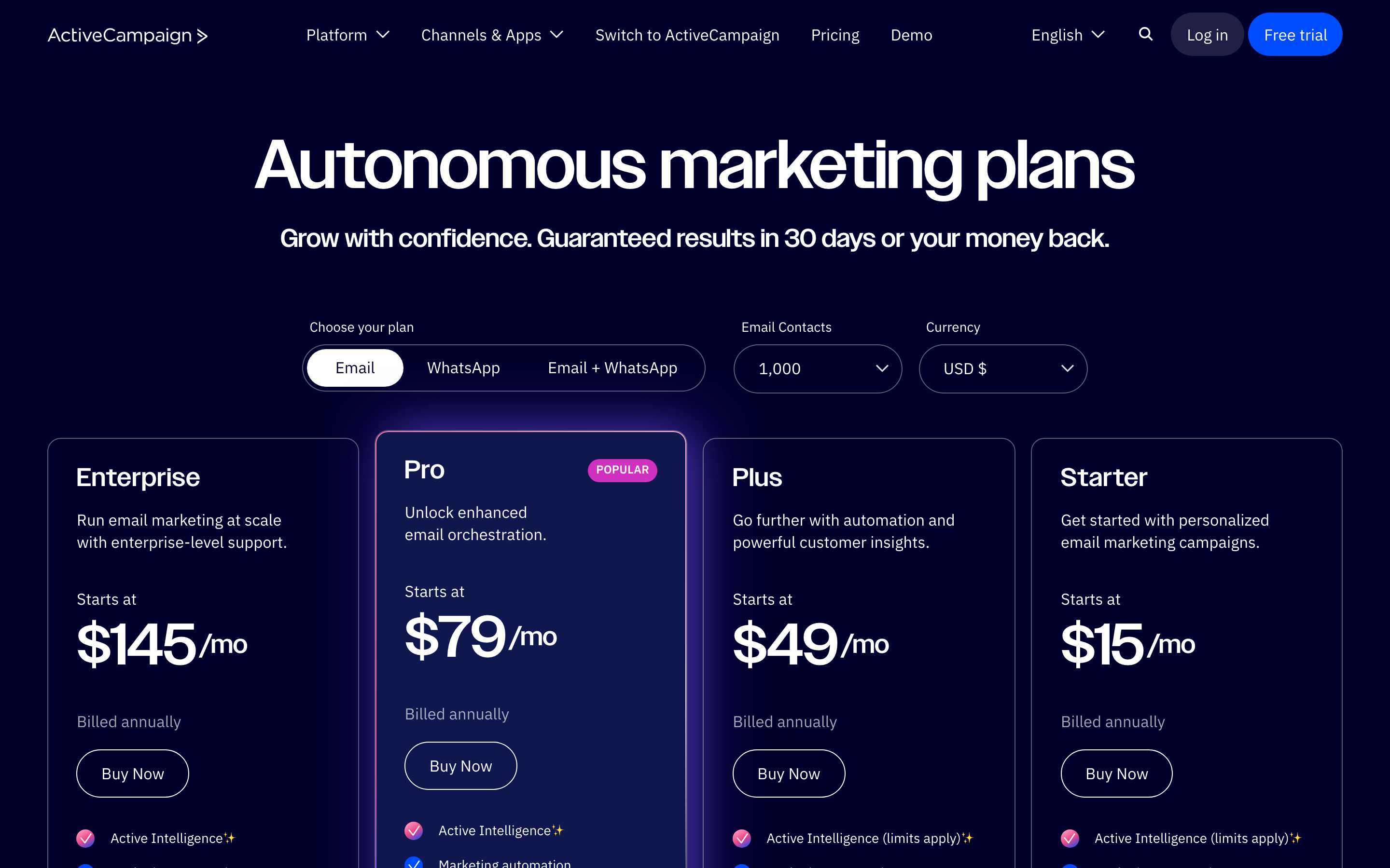 ActiveCampaign’s pricing page headed “Autonomous marketing plans”, with Email, WhatsApp and Email + WhatsApp options, a contact selector set to 1,000, and four tiers: Enterprise $145, Pro $79, Plus $49 and Starter $15 per month billed annually.