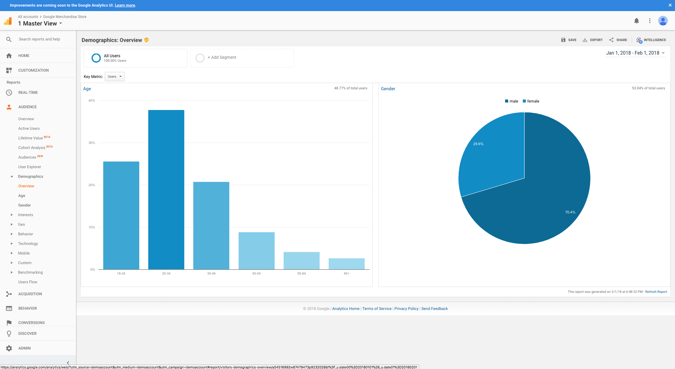 Google Analytics 4