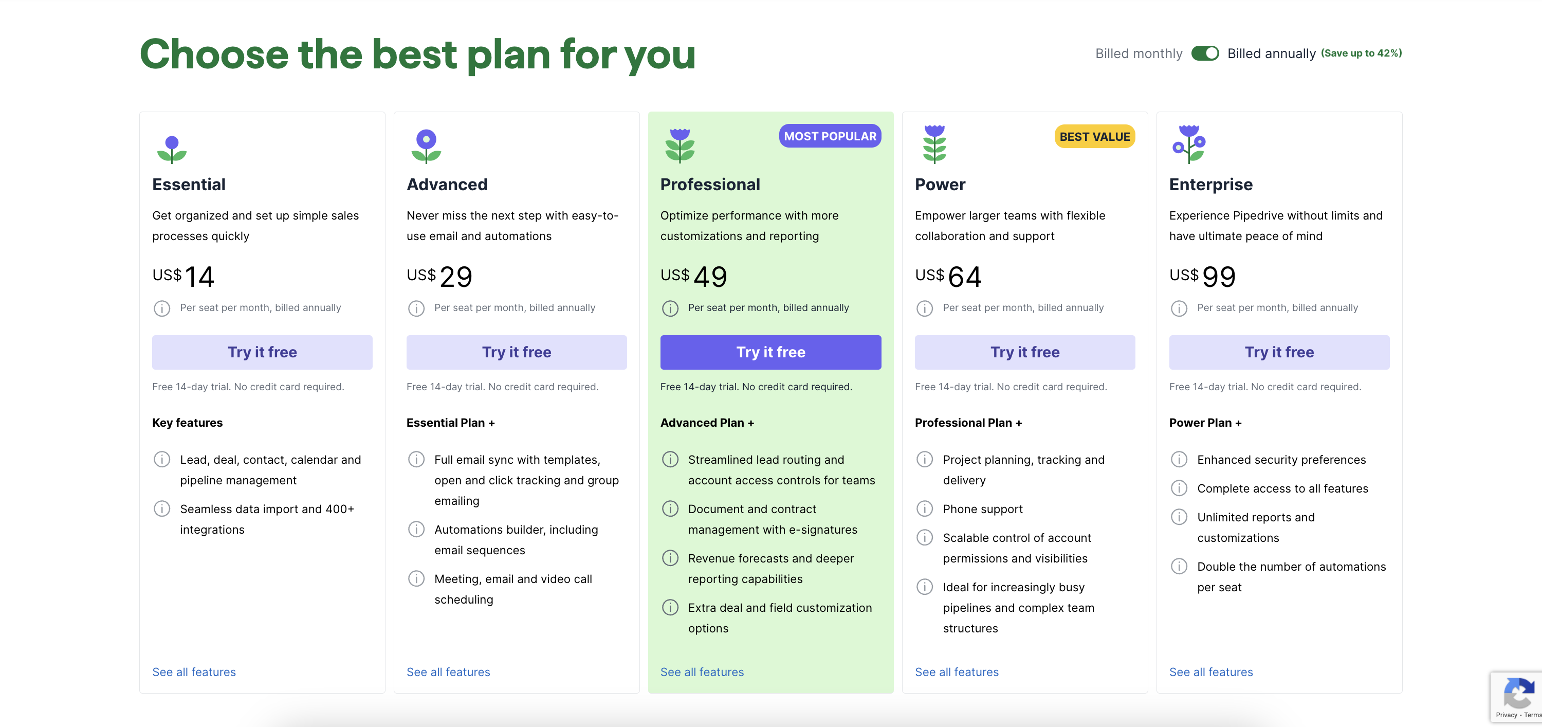 Pipedrive Complete Pricing List