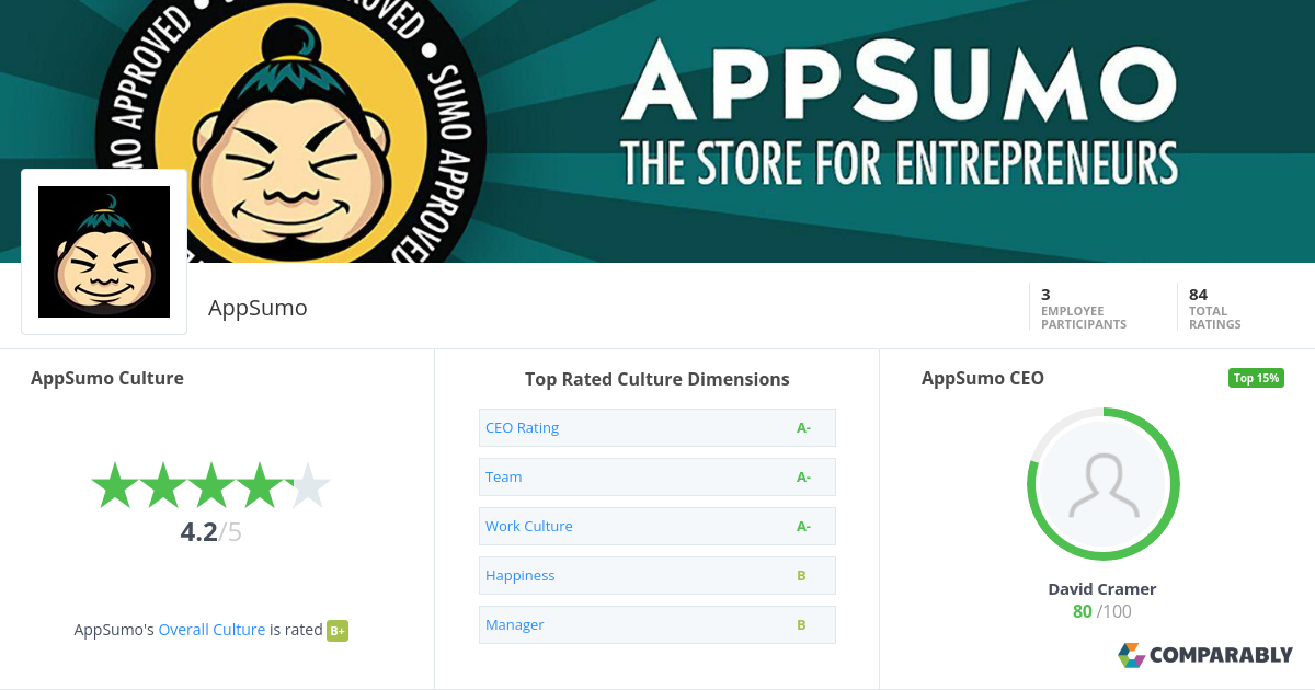 AppSumo 3