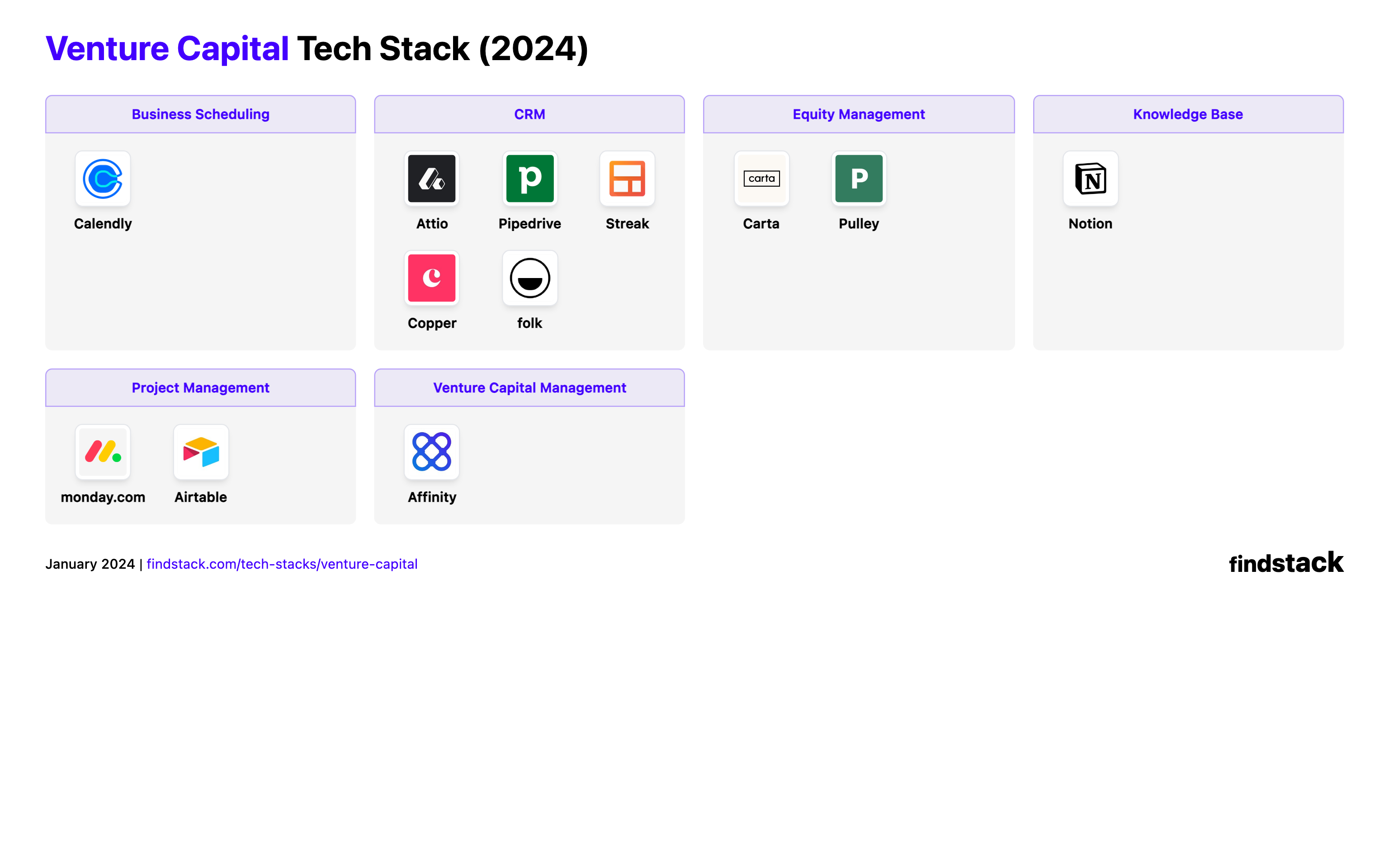 The Ultimate Venture Capital Tech Stack (2025)