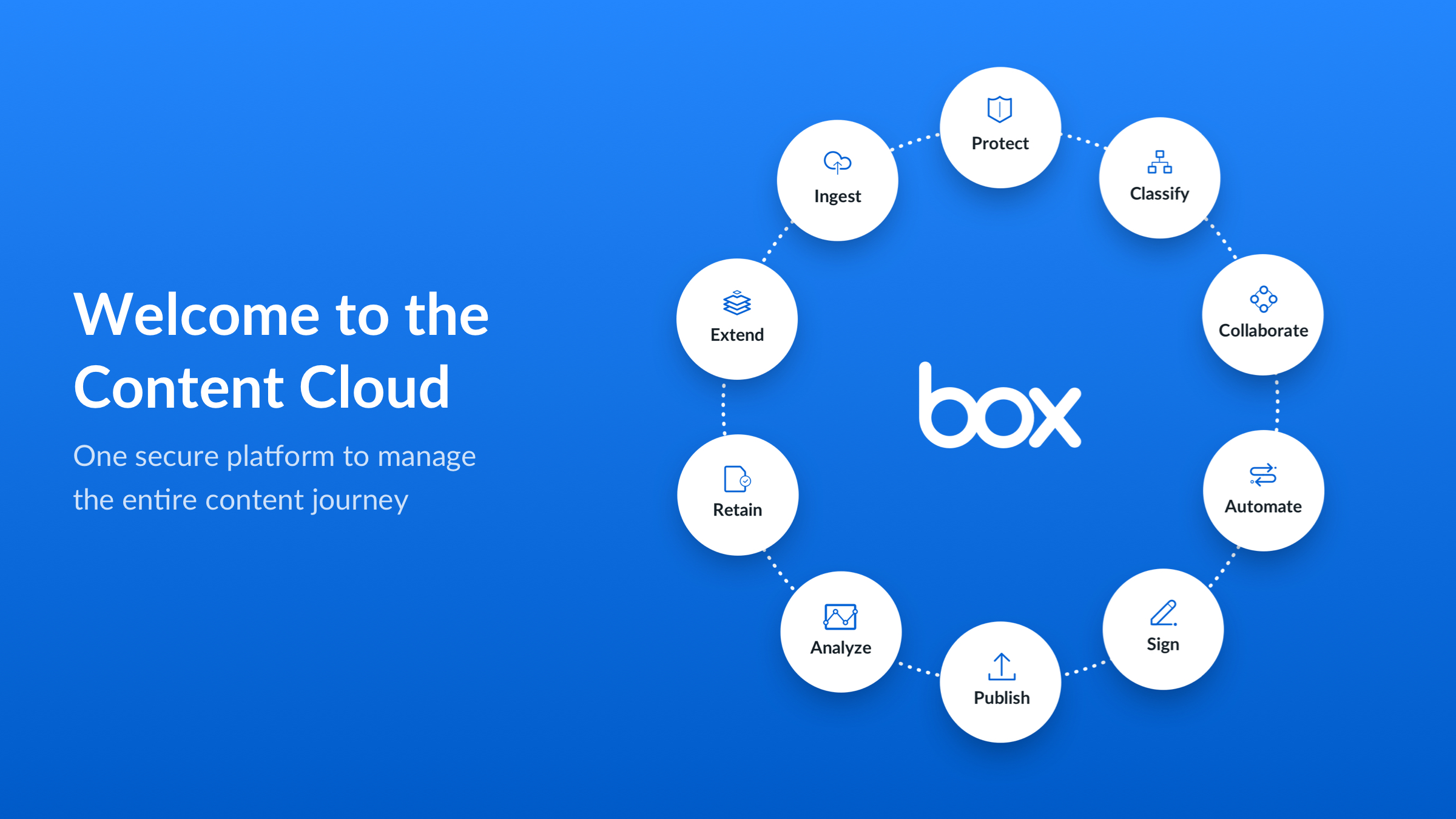 Box screenshot 3