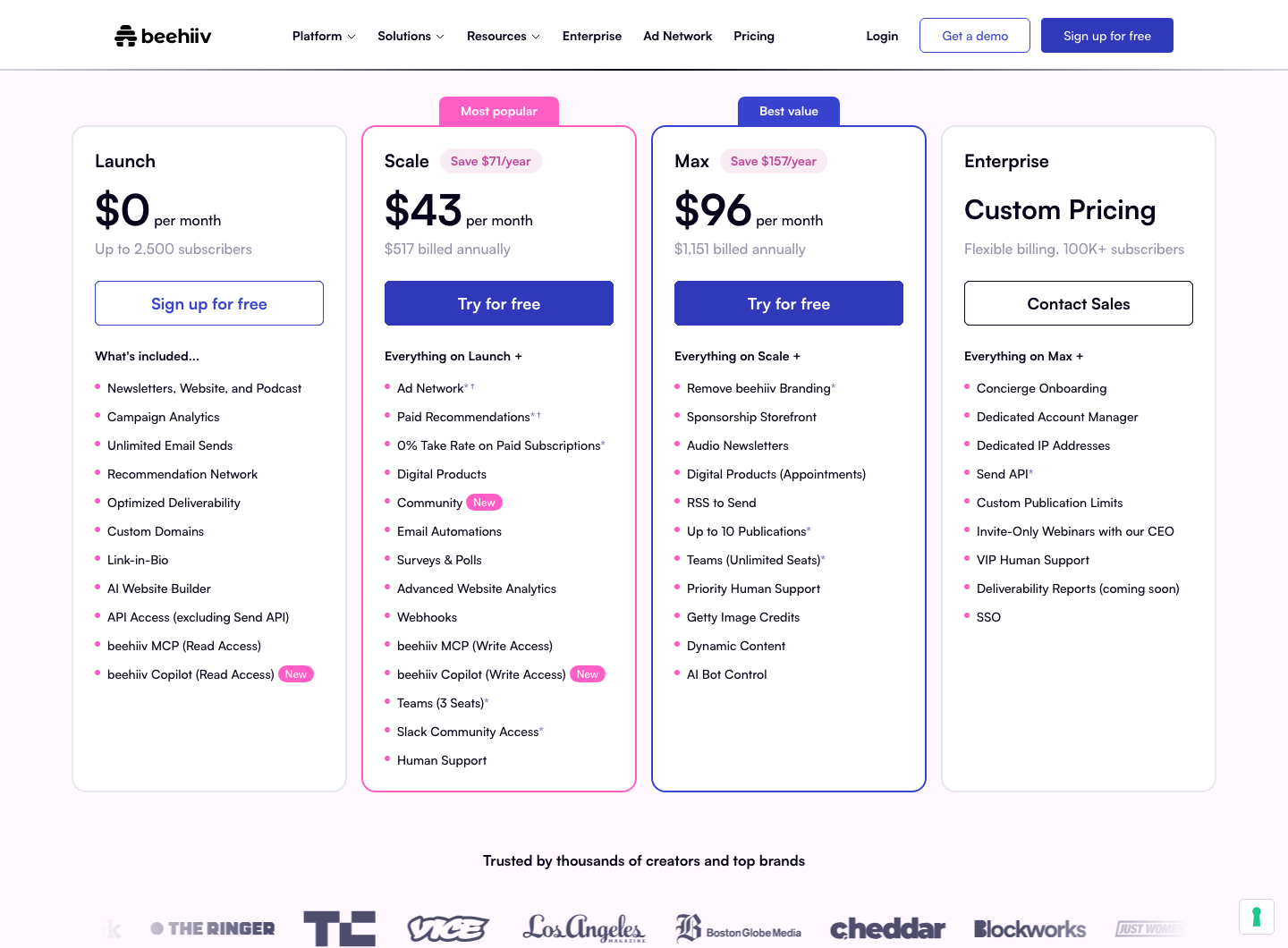 beehiiv’s pricing: a free Launch plan up to 2,500 subscribers, Scale at $43 a month, Max at $96, and custom Enterprise pricing, with a subscriber slider above.