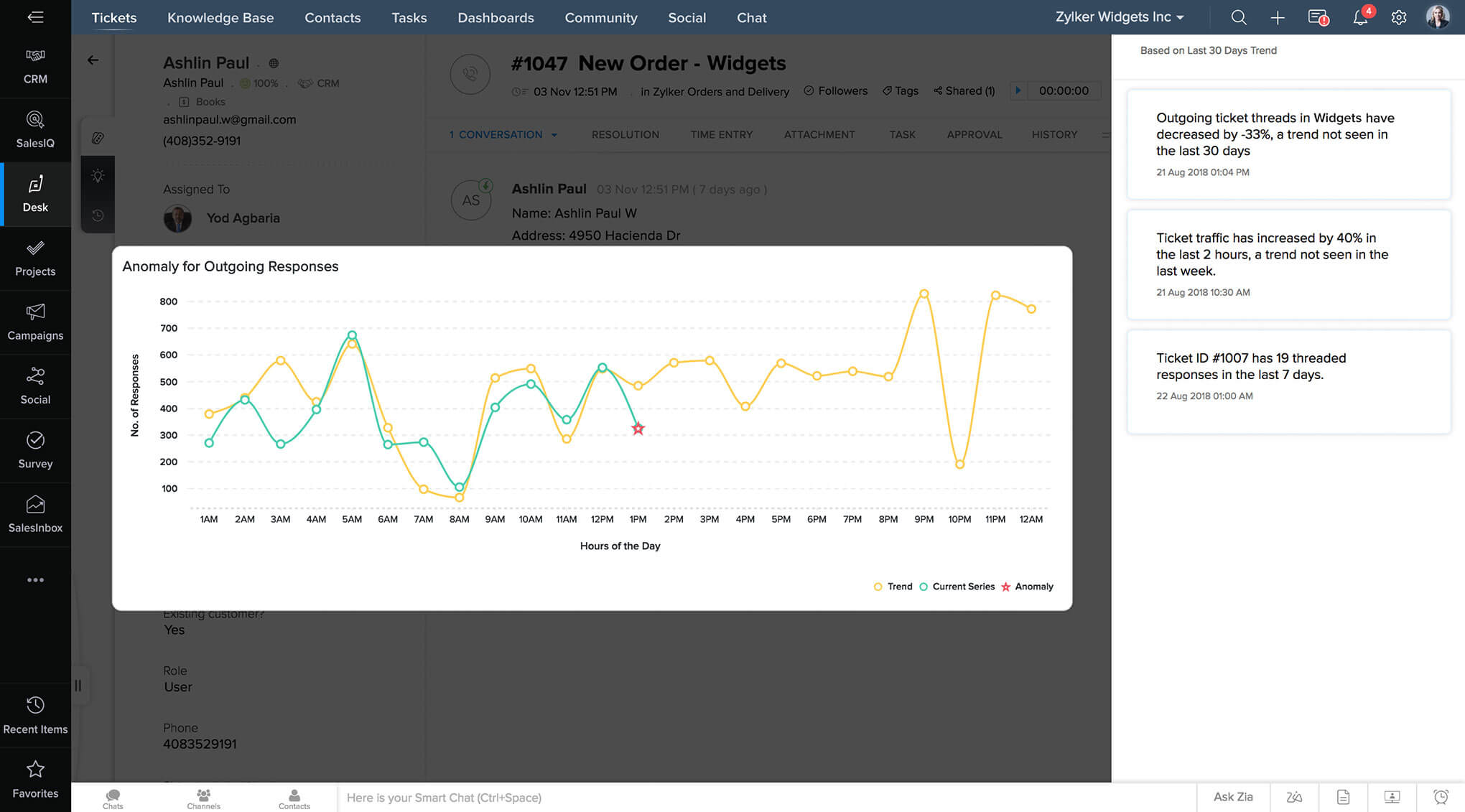 Zoho CRM Plus 3