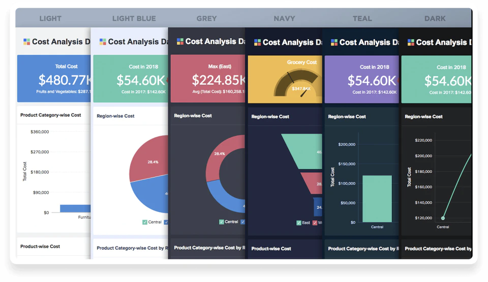 Zoho Analytics screenshot 5