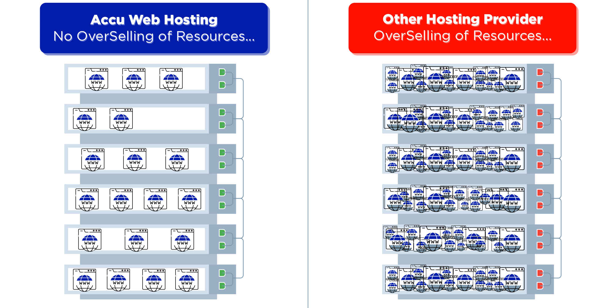 AccuWeb Hosting 4