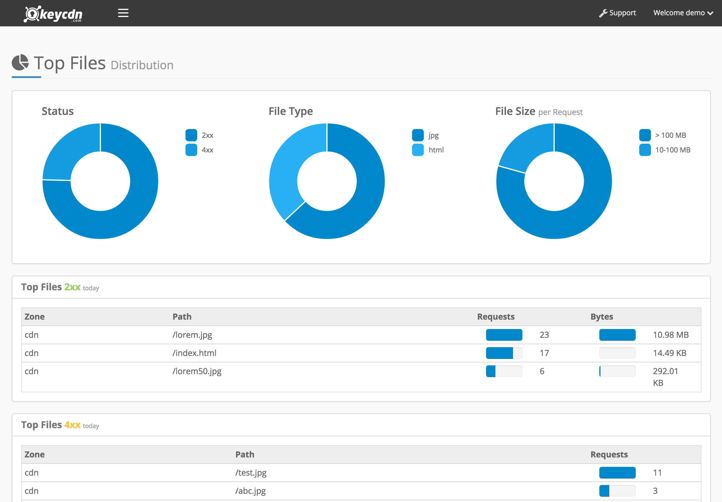 KeyCDN screenshot 3