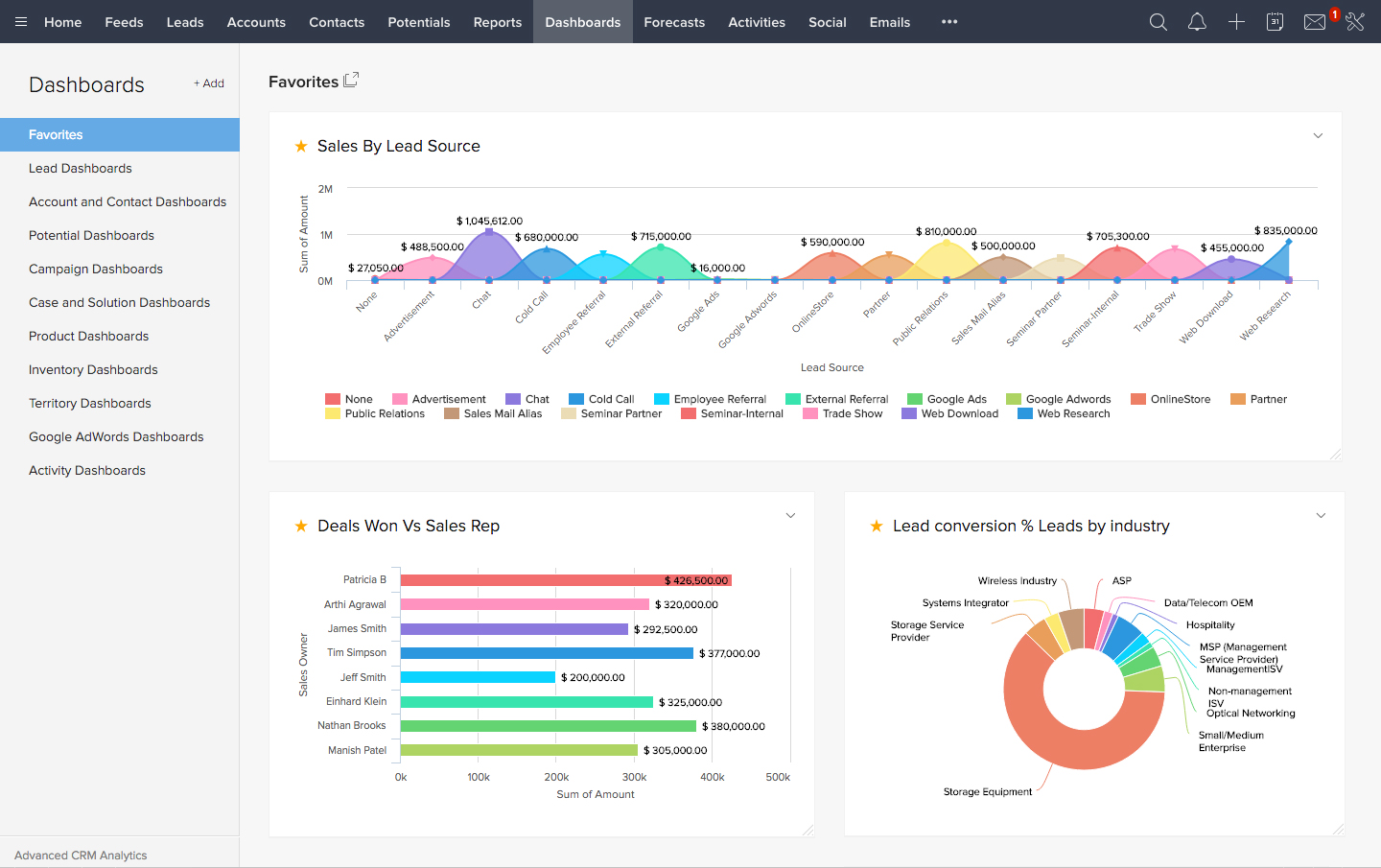 Zoho CRM 6