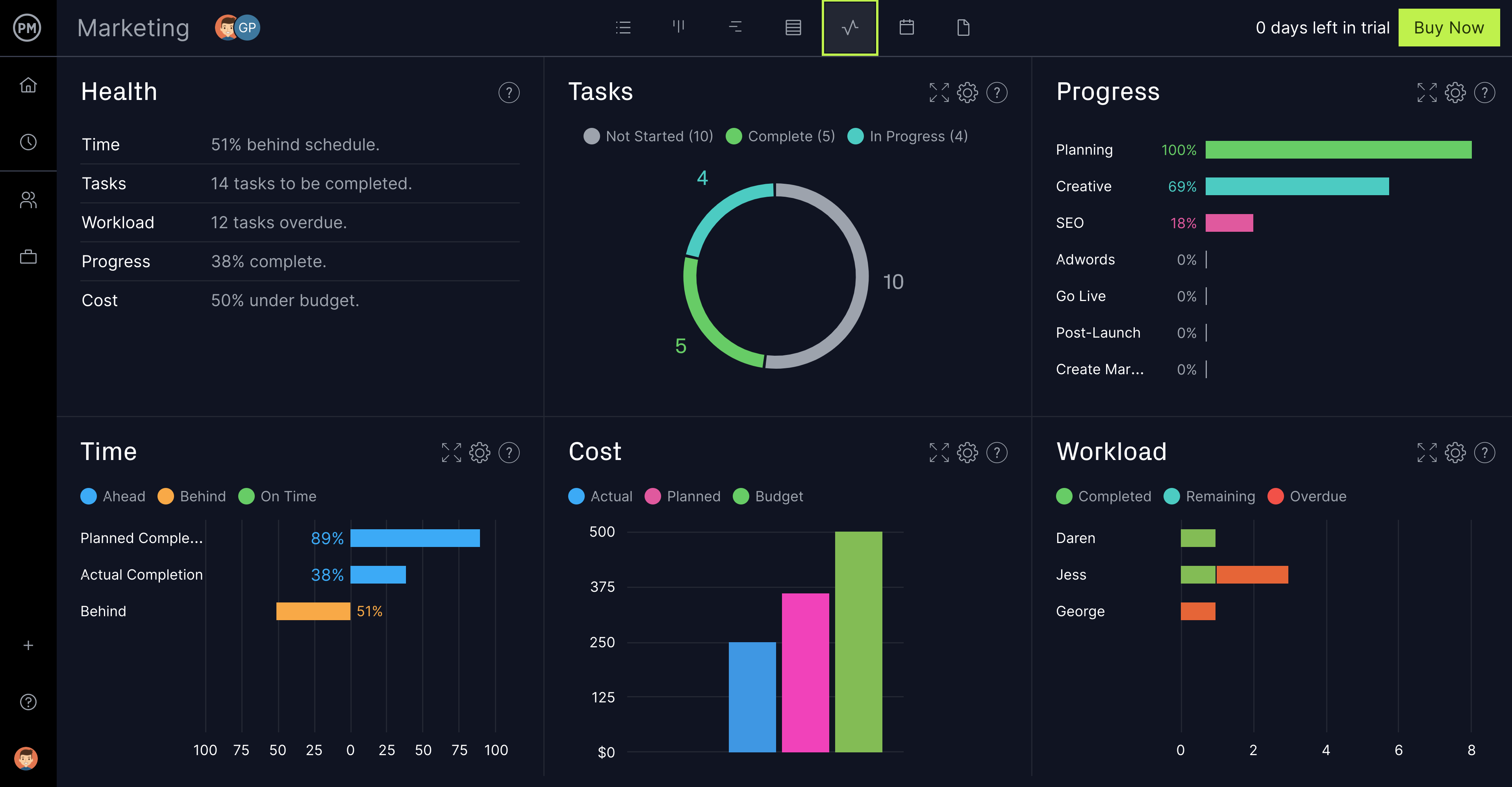 ProjectManager 1