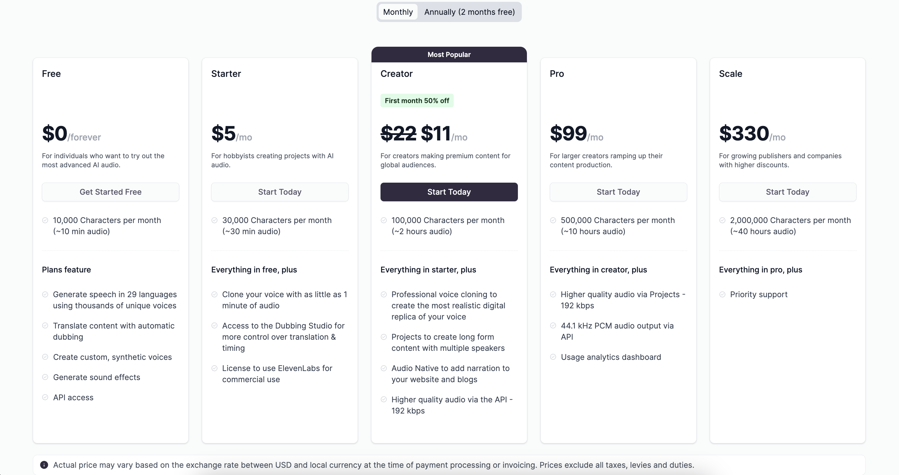 ElevenLabs Complete Pricing List