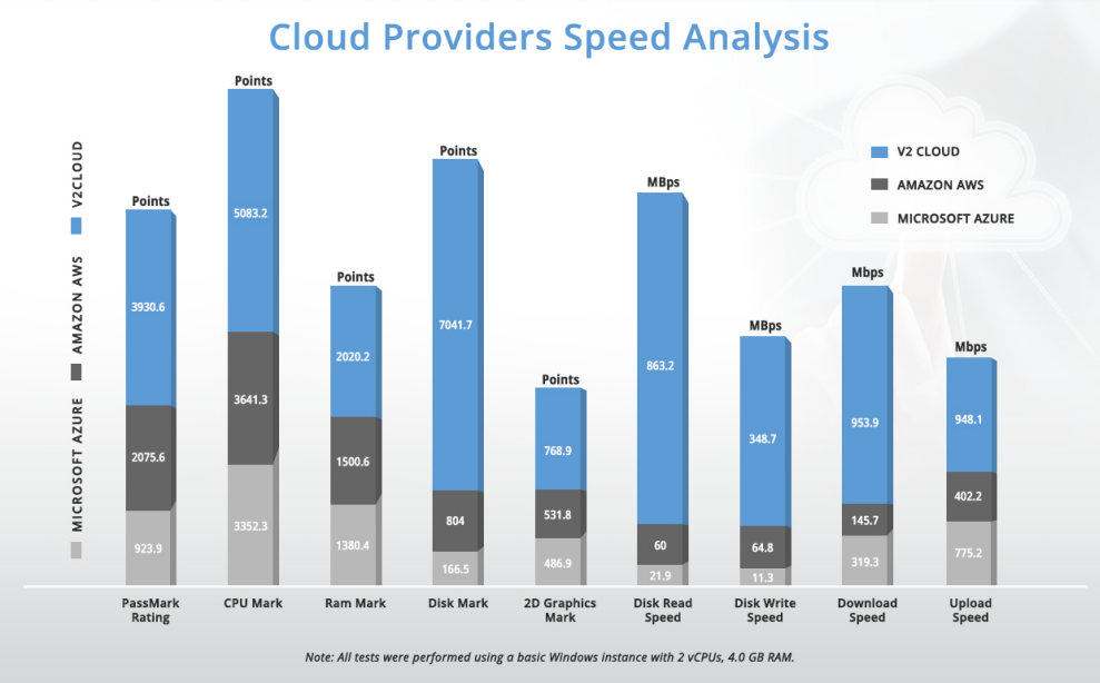 V2 Cloud 2