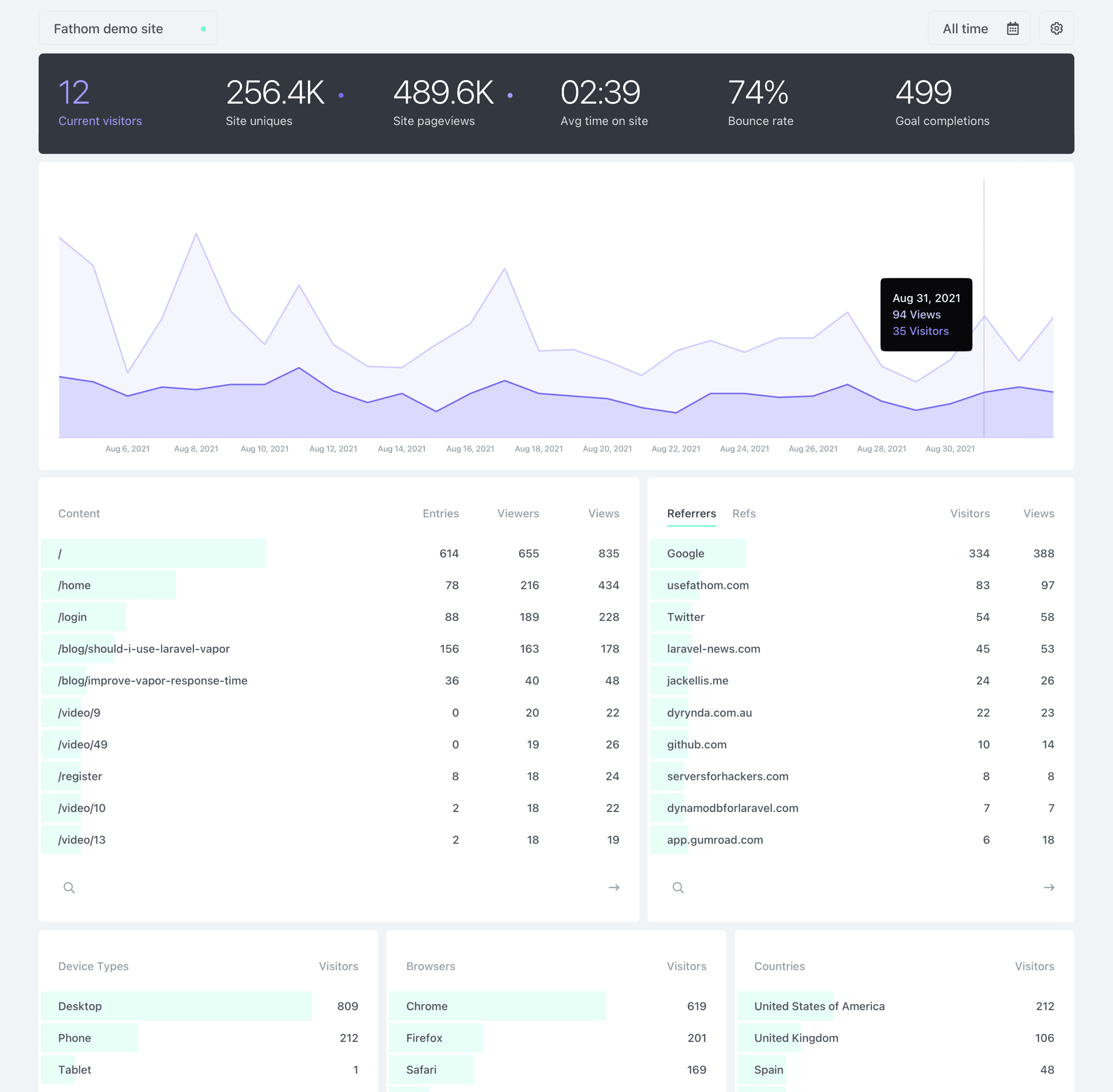 Fathom Analytics screenshot 2