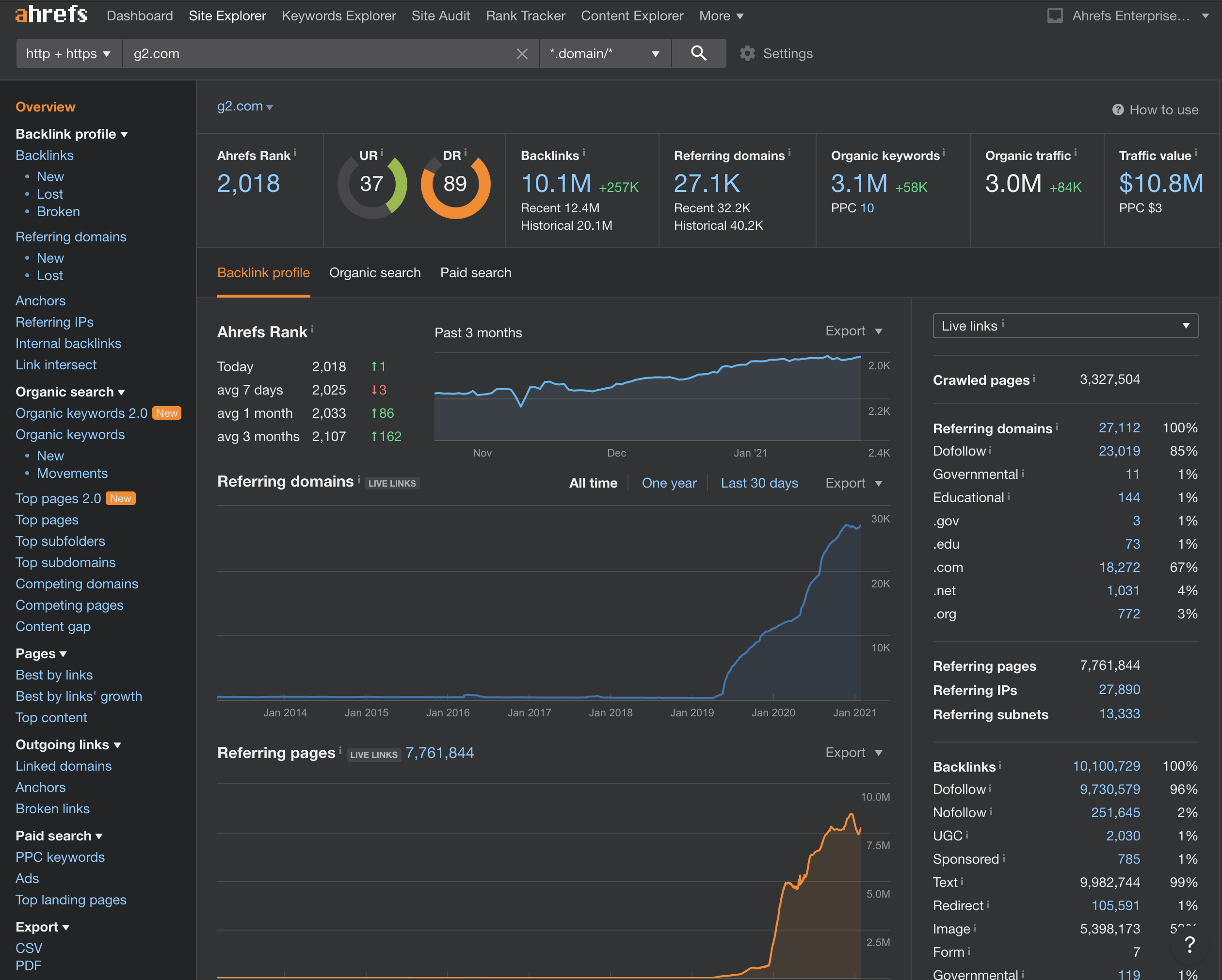 Ahrefs screenshot 3