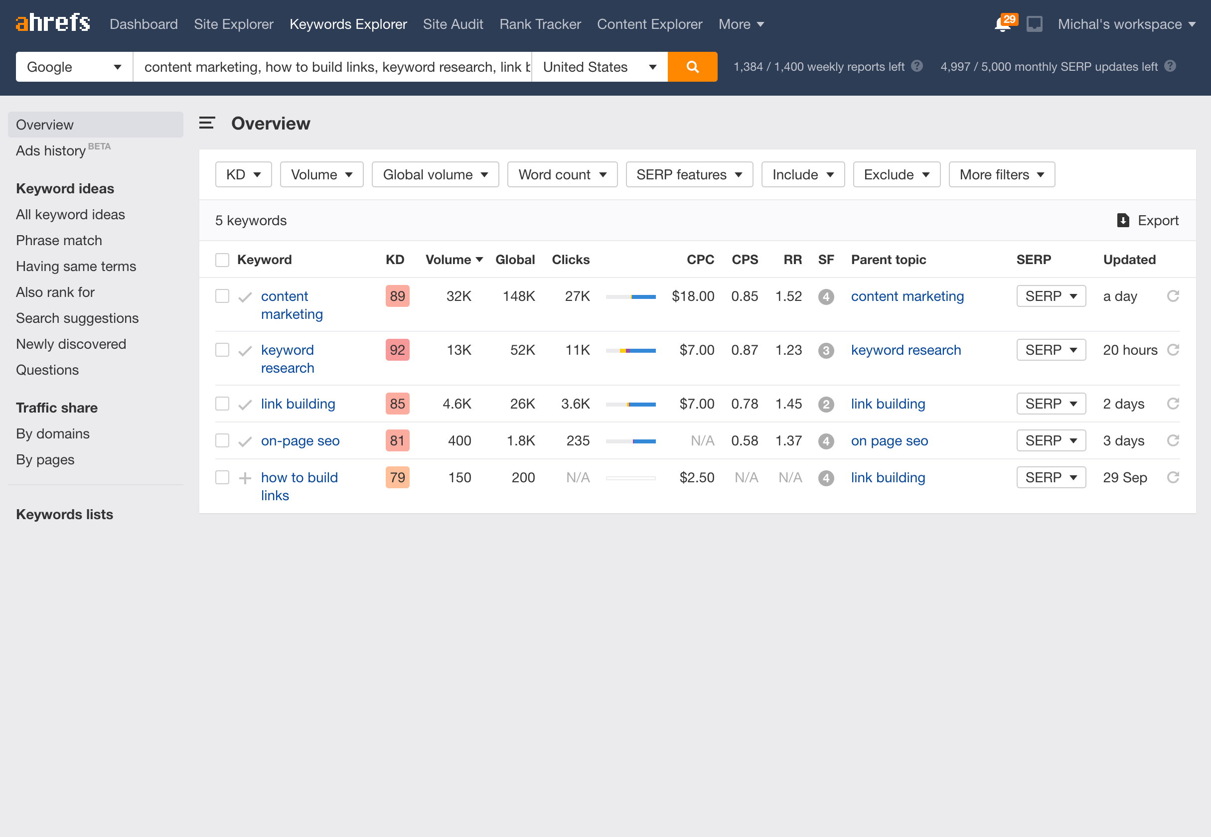 Ahrefs screenshot 2