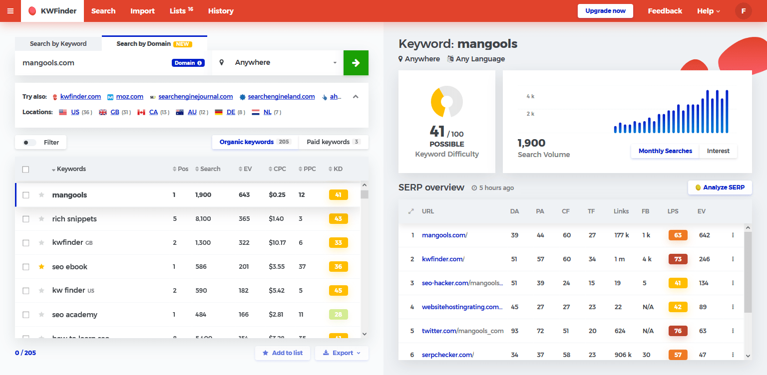 Mangools screenshot 3
