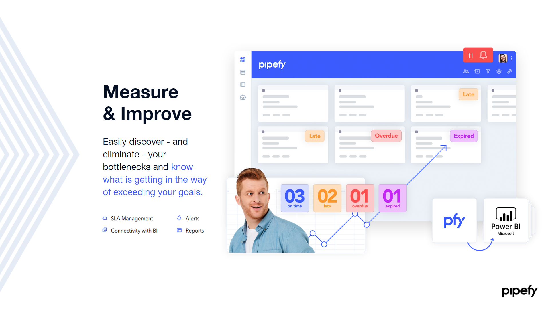 Pipefy 5